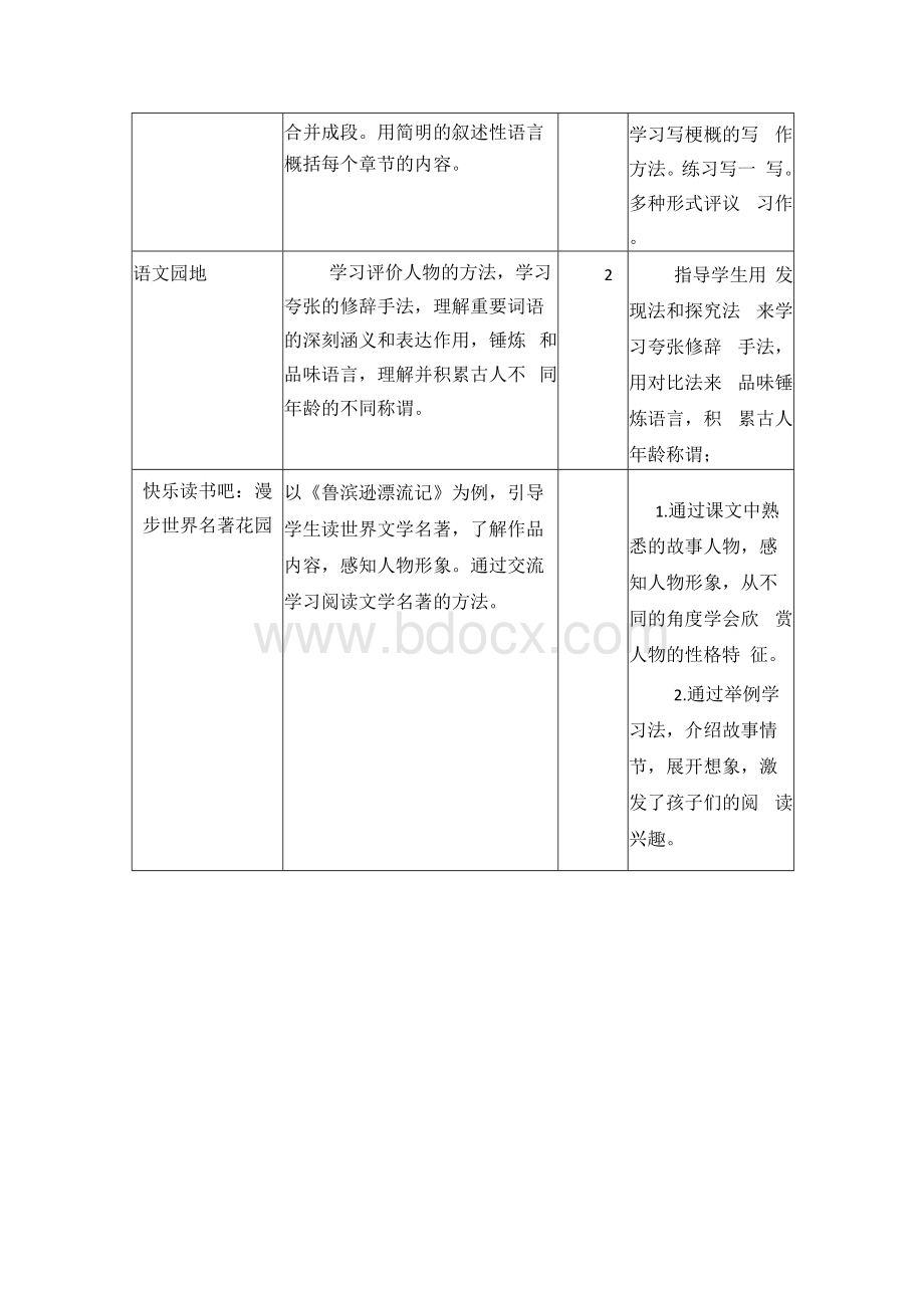 最新部编版六年级语文下册第二单元教材分析.docx_第3页