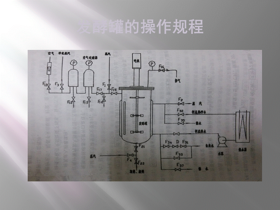 发酵罐的操作流程PPT格式课件下载.ppt_第2页