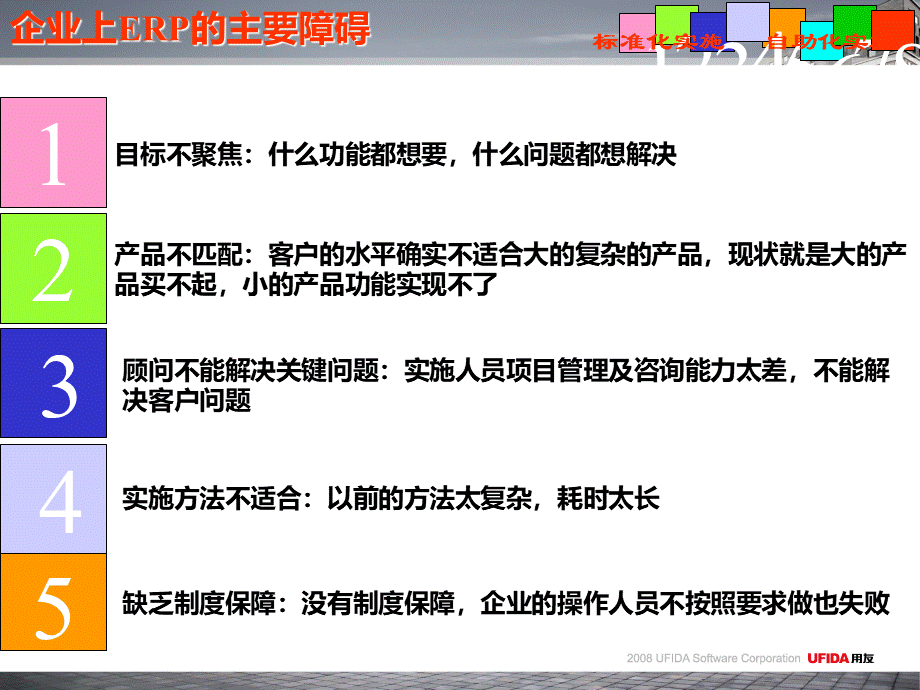 U6普及型ERP工序导航实施方法论.ppt_第3页