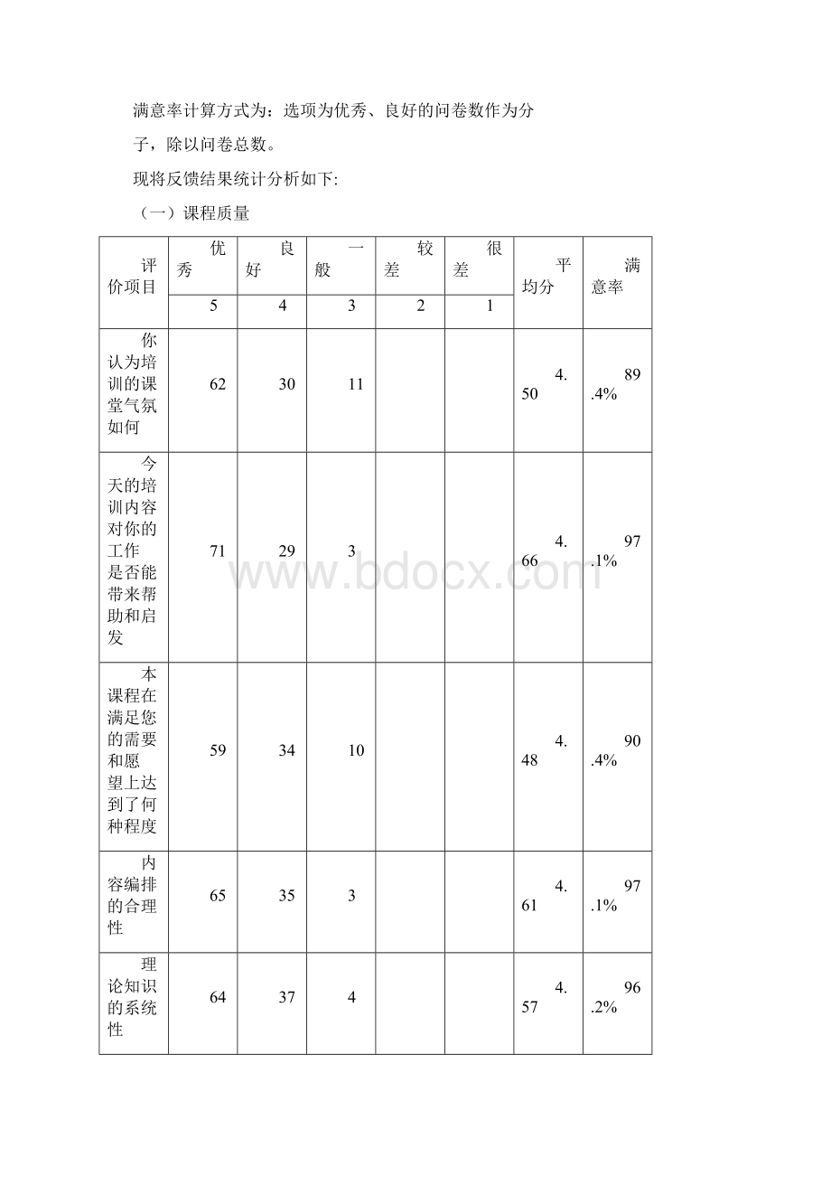 培训效果评估报告.docx_第3页