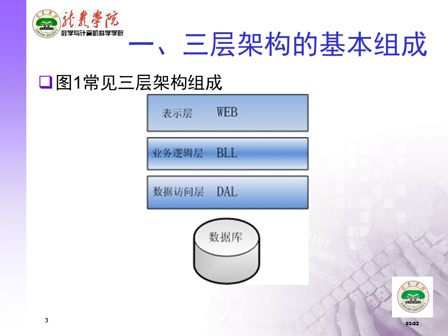 三层架构设计.ppt_第3页