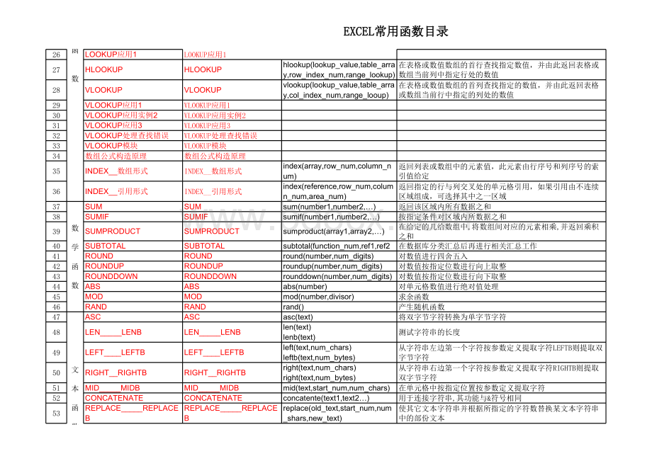 EXCEL函数技巧大全.xls_第2页