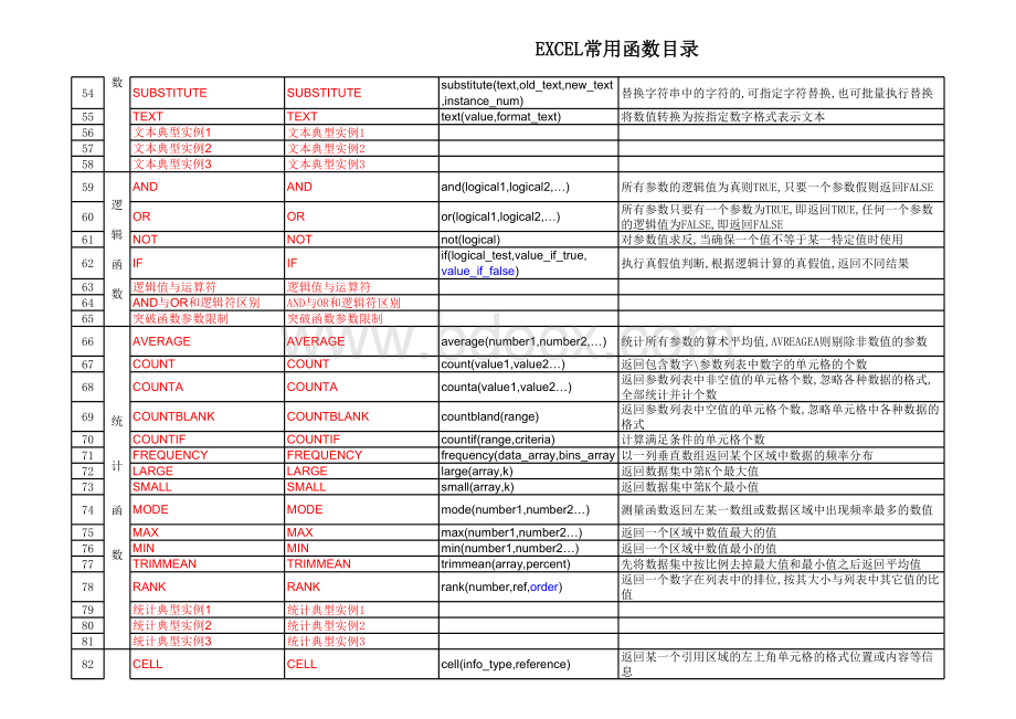 EXCEL函数技巧大全.xls_第3页