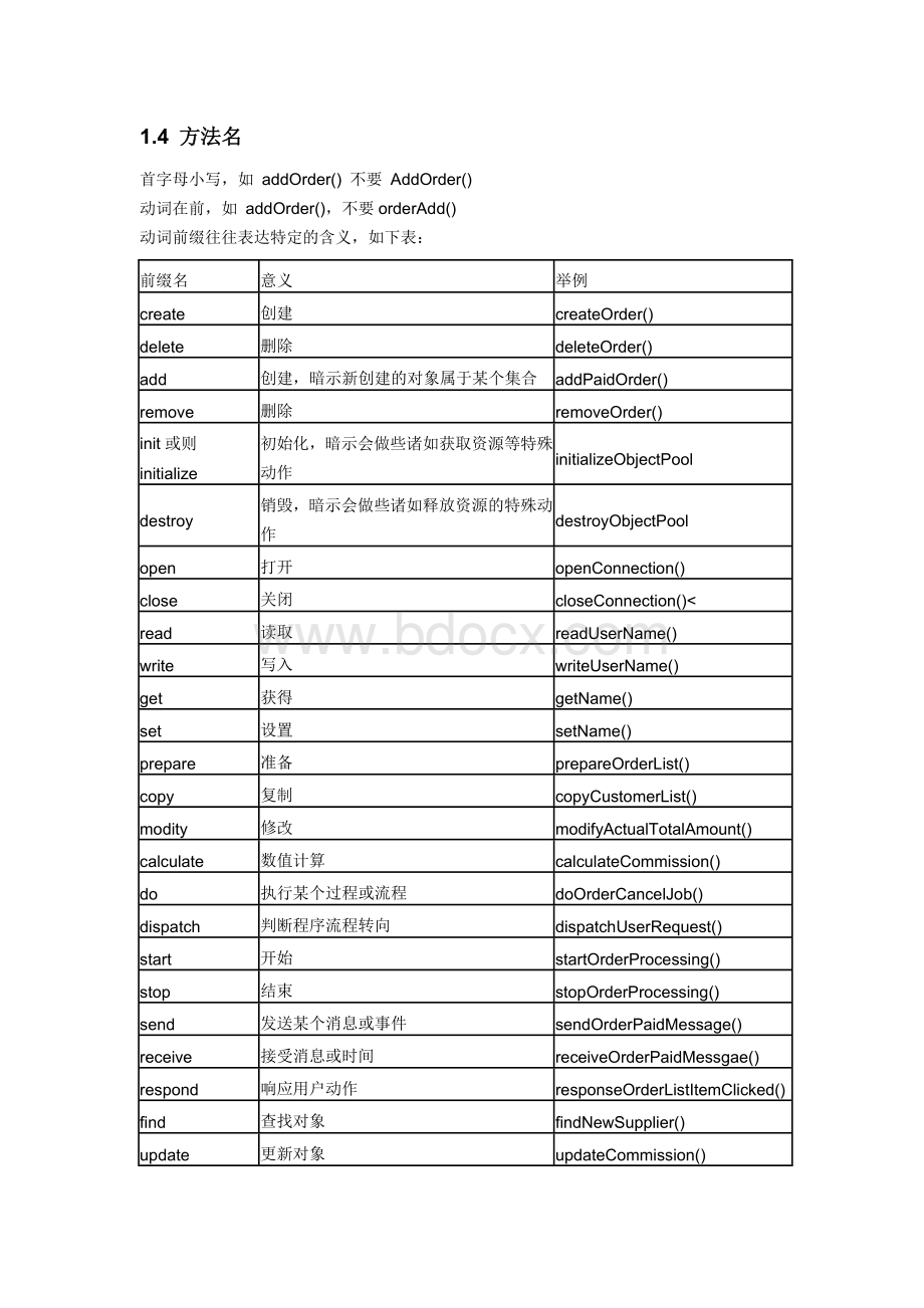 JAVA代码规范Word下载.doc_第3页