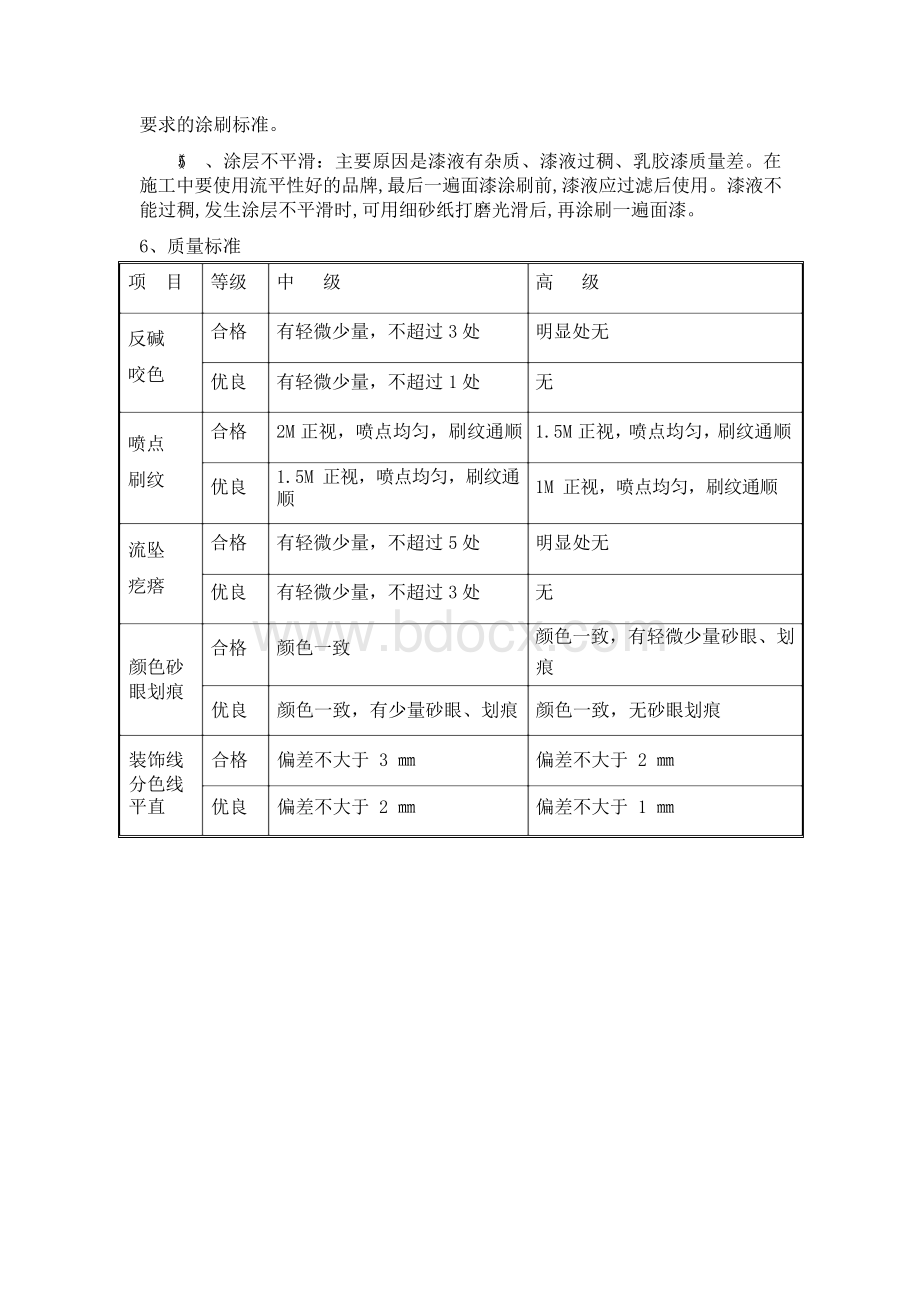 天花乳胶漆施工工艺.docx_第3页