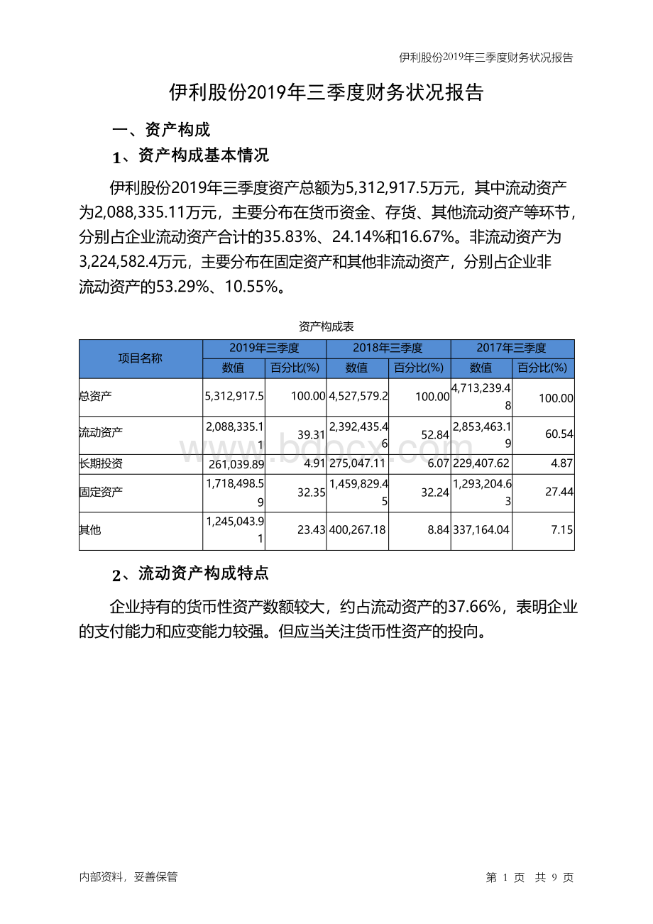 伊利股份2019年三季度财务状况报告Word文档下载推荐.docx_第1页