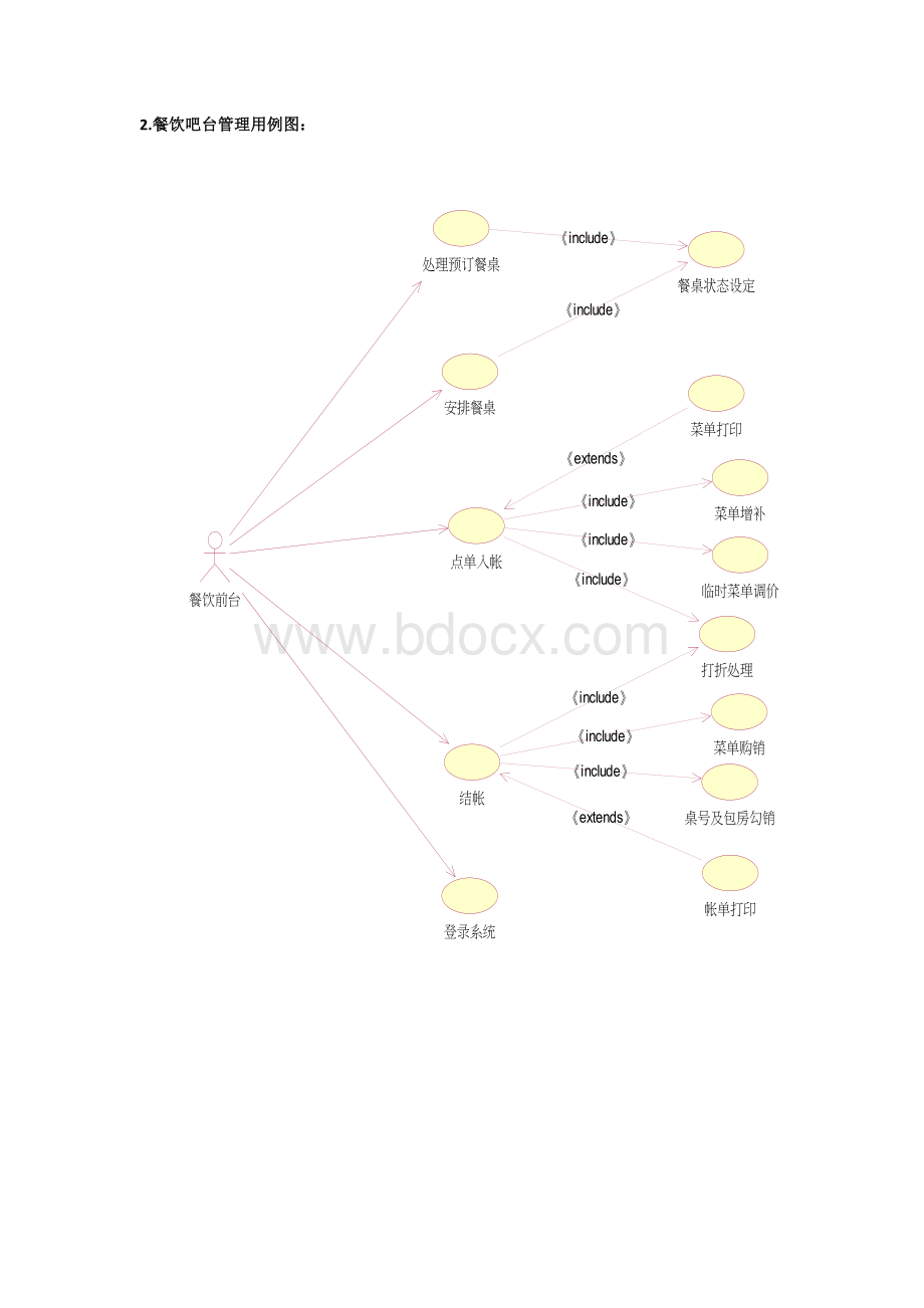 商务酒店管理系统需求分析内有流程图.doc_第3页