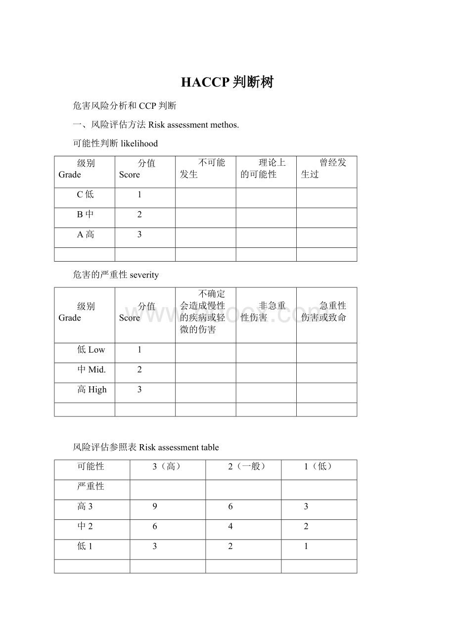 HACCP判断树文档格式.docx