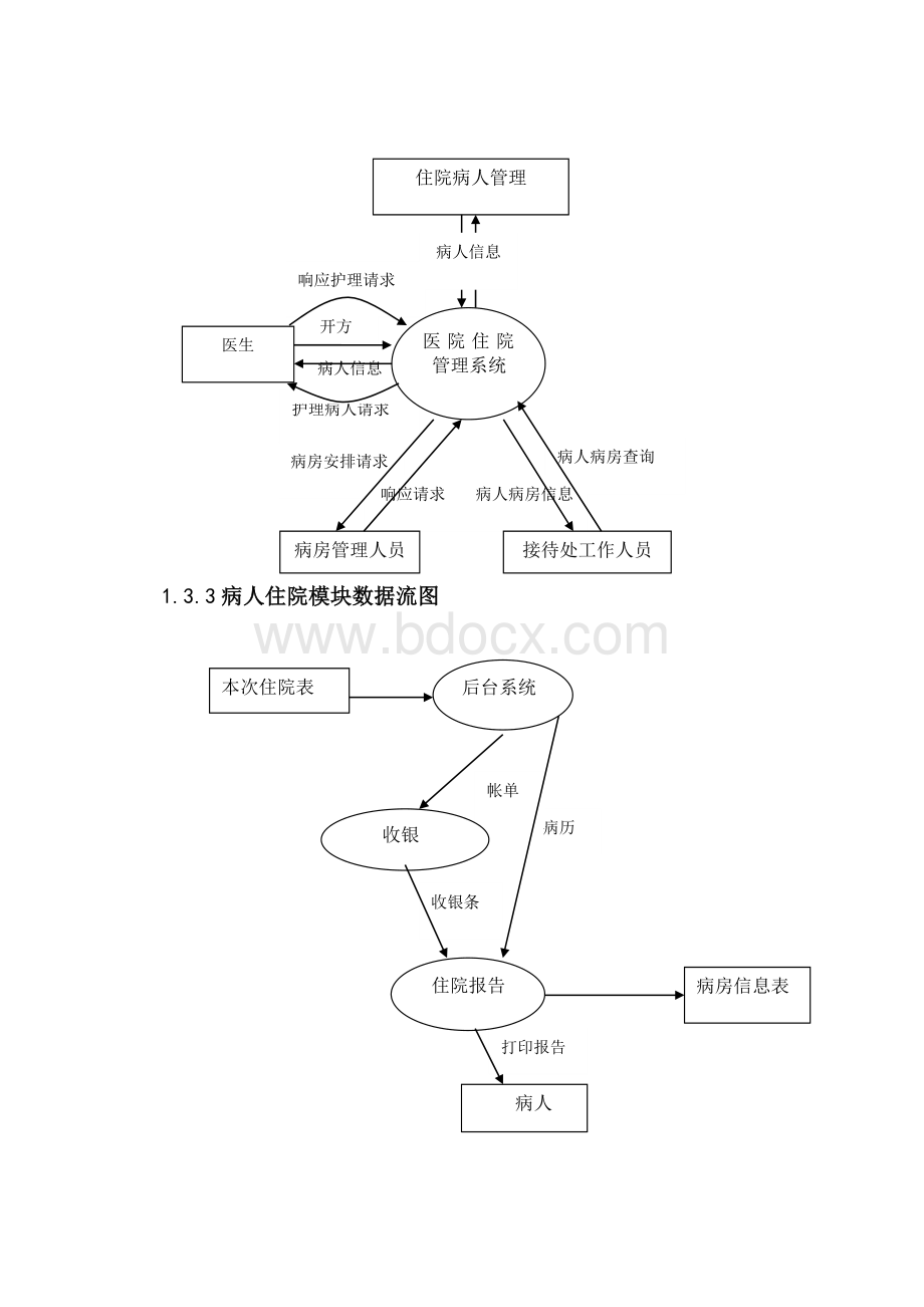 医院住院系统数据库设计.doc_第3页