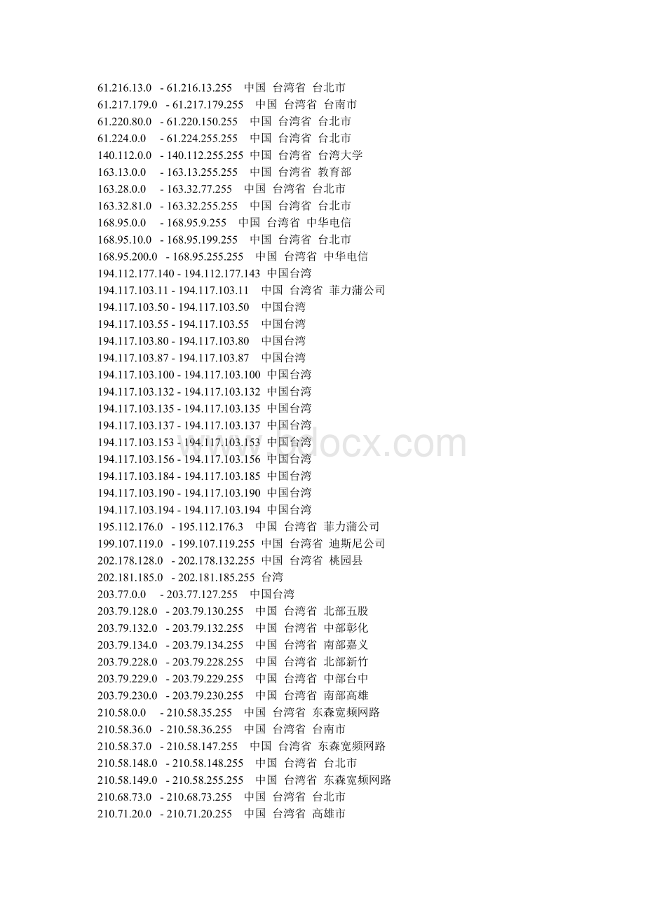 世界各国ip地址分布表详解备注文档格式.doc_第1页