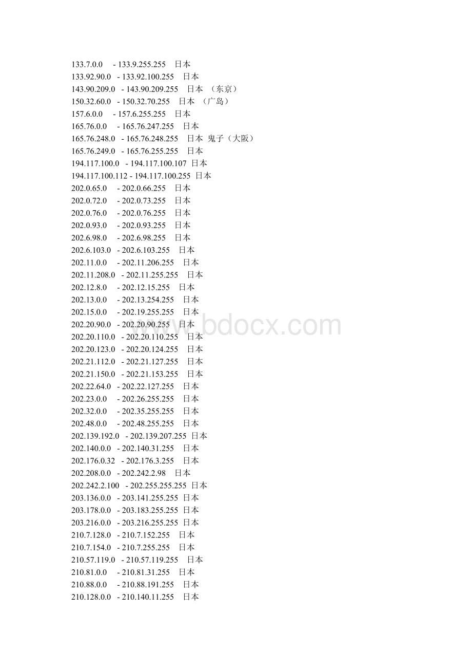 世界各国ip地址分布表详解备注文档格式.doc_第3页