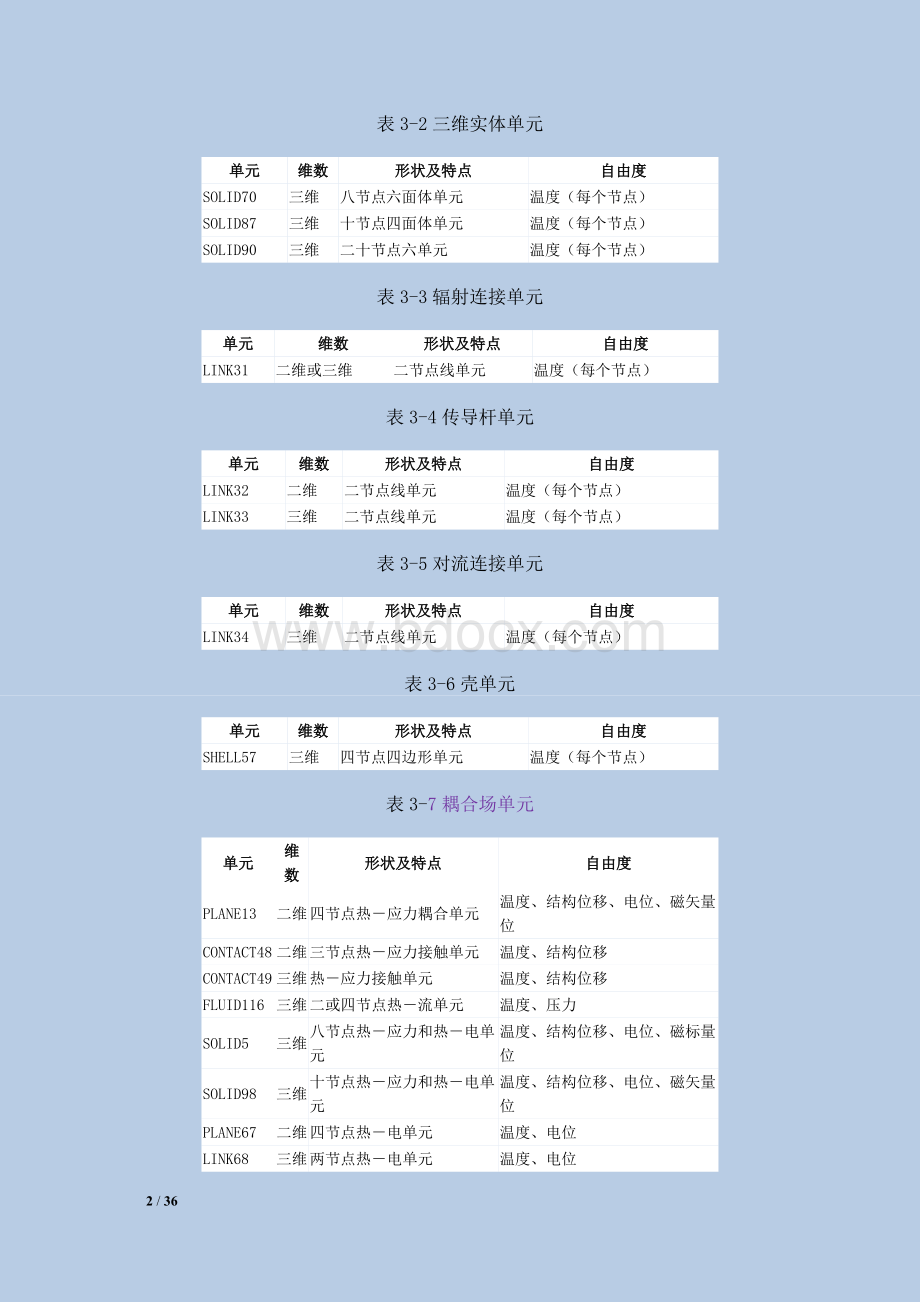 ansys热分析.doc_第2页