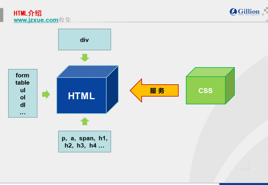 DIVCSS网页布局基础常用HTML标签介绍.ppt_第3页