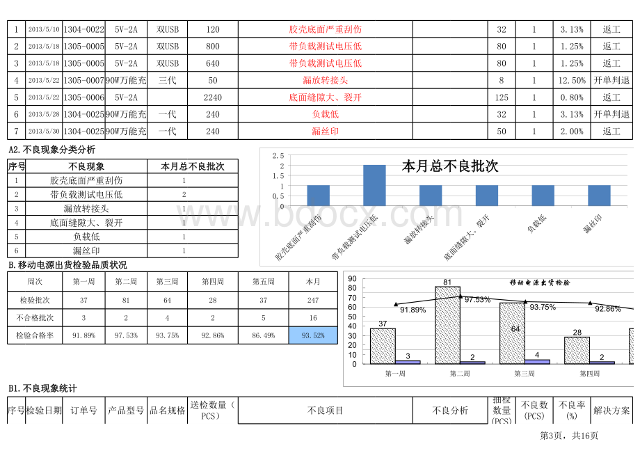 品质部月度统计分析月报表格文件下载.xls_第3页