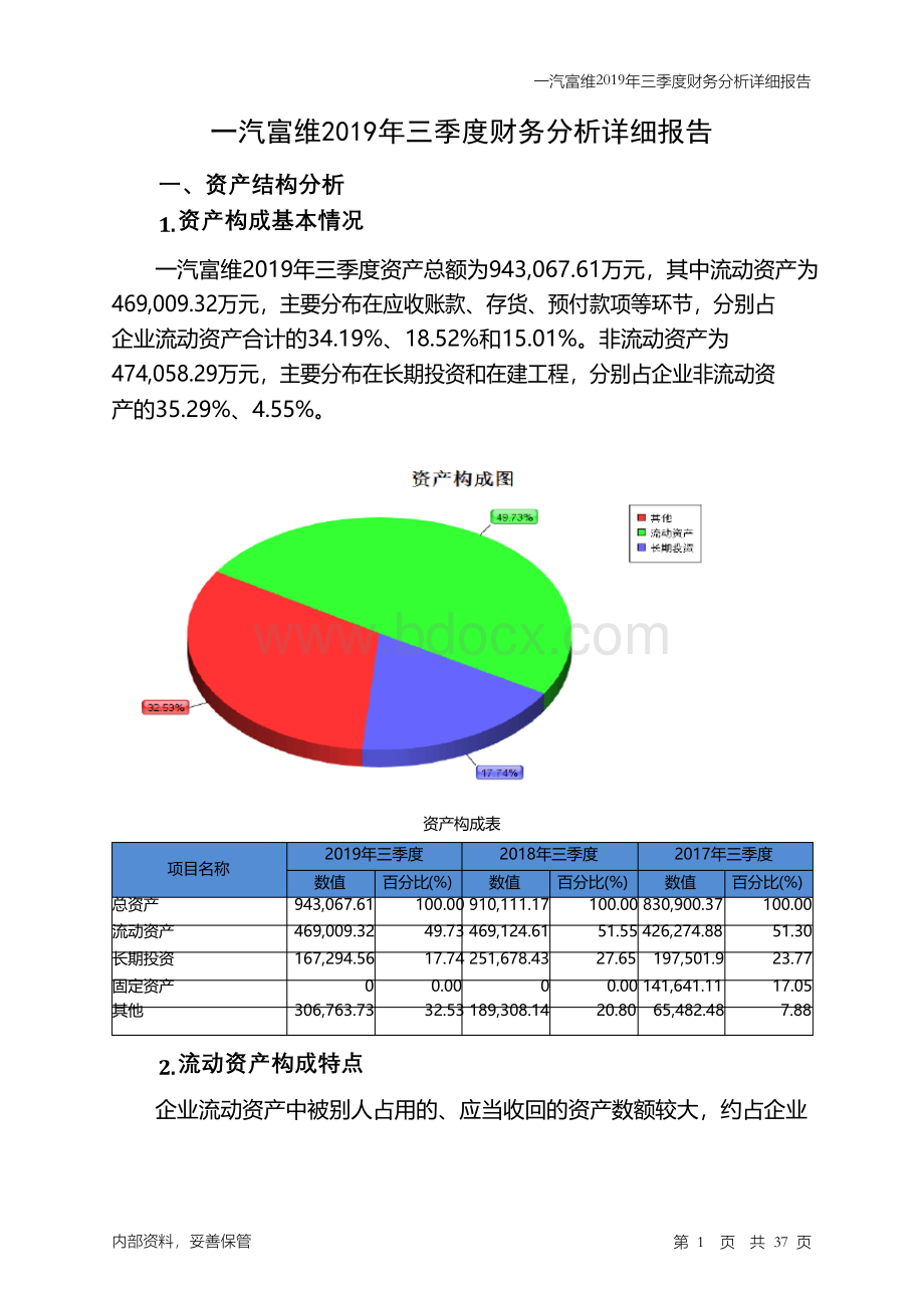 一汽富维2019年三季度财务分析详细报告.docx_第1页