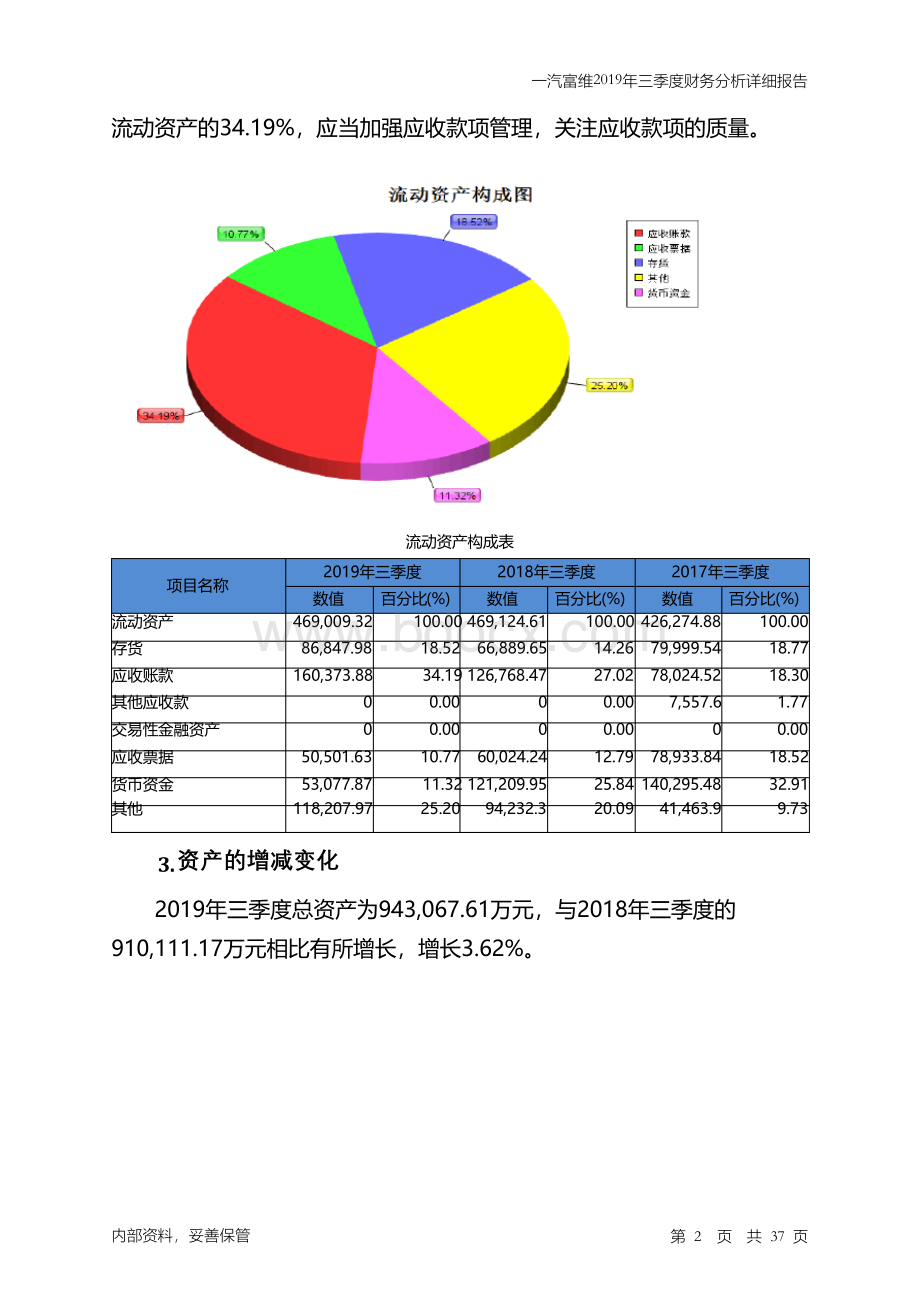 一汽富维2019年三季度财务分析详细报告.docx_第2页