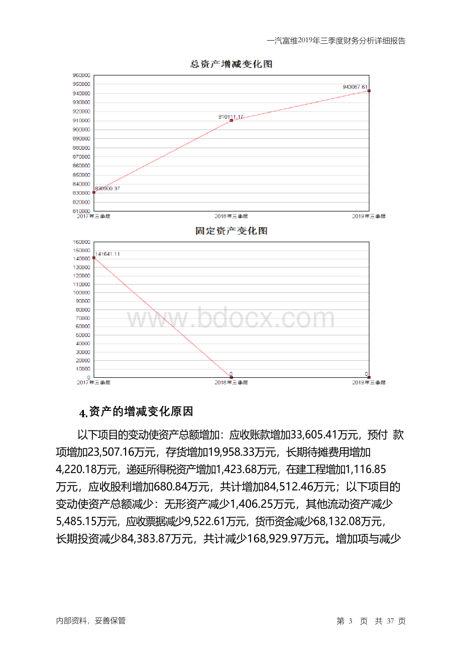 一汽富维2019年三季度财务分析详细报告Word格式文档下载.docx_第3页