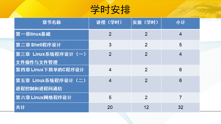 Linux程序设计PPT格式课件下载.pptx_第3页