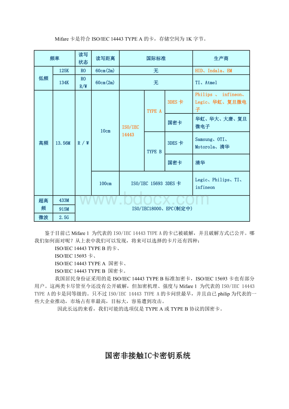 常见卡片与国密CPU卡应用于门禁系统比对.doc_第2页