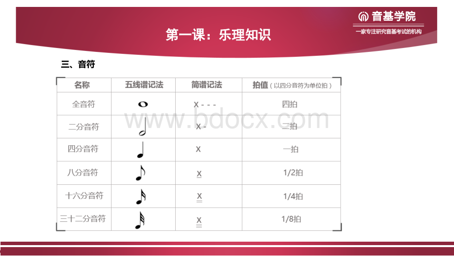 中国音乐学院基本乐科考级教程.pptx_第3页