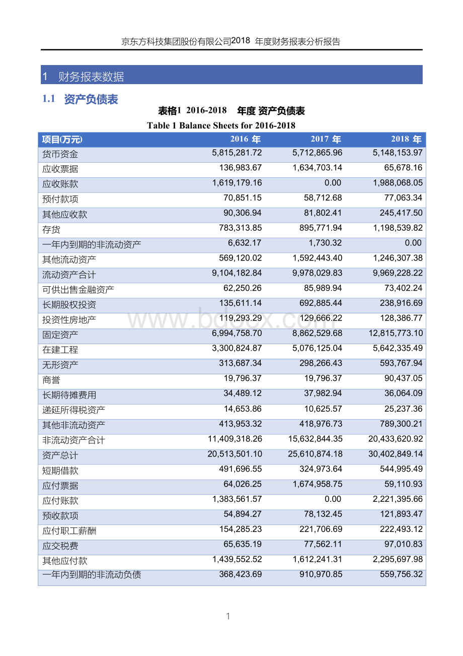 京东方科技集团股份有限公司2018年度财务报表分析报告Word格式文档下载.docx_第3页