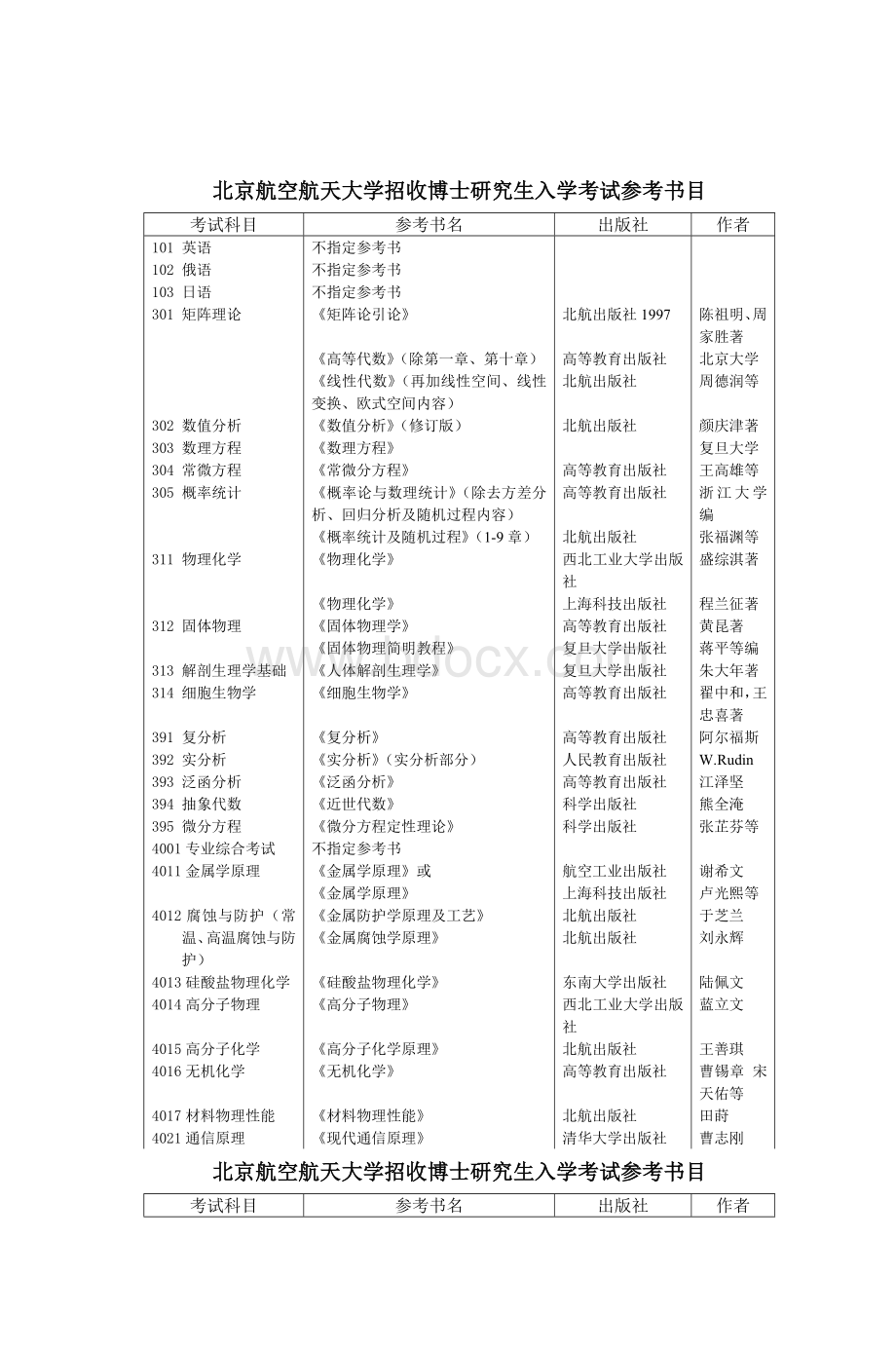 北京航空航天大学招收博士研究生入学考试参_精品文档.doc_第1页