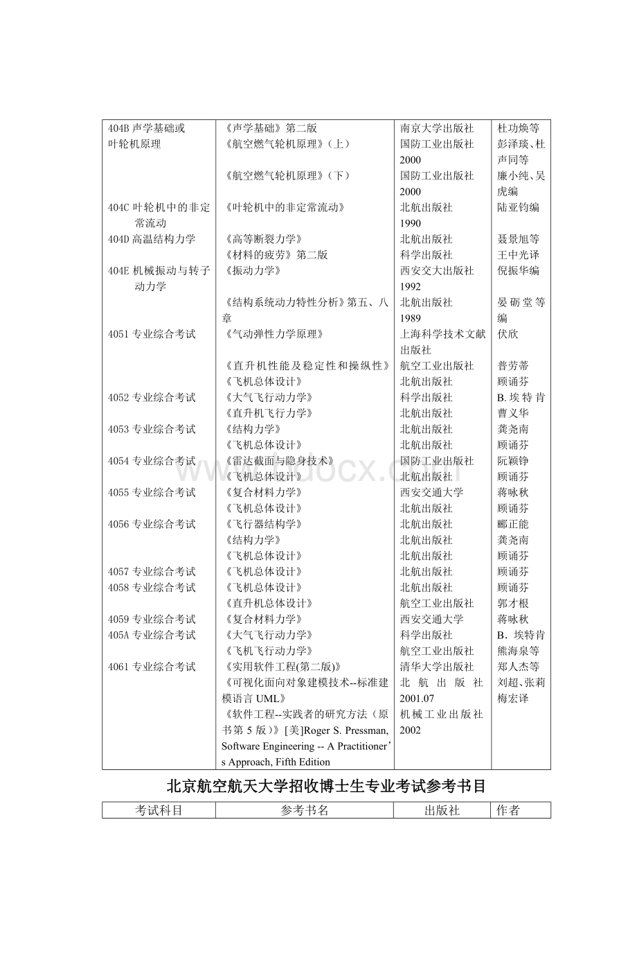 北京航空航天大学招收博士研究生入学考试参_精品文档文档格式.doc_第3页