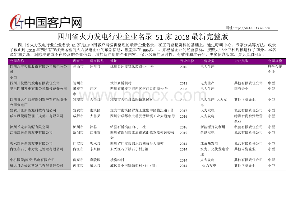 四川省火力发电行业企业名录2018版.docx_第1页