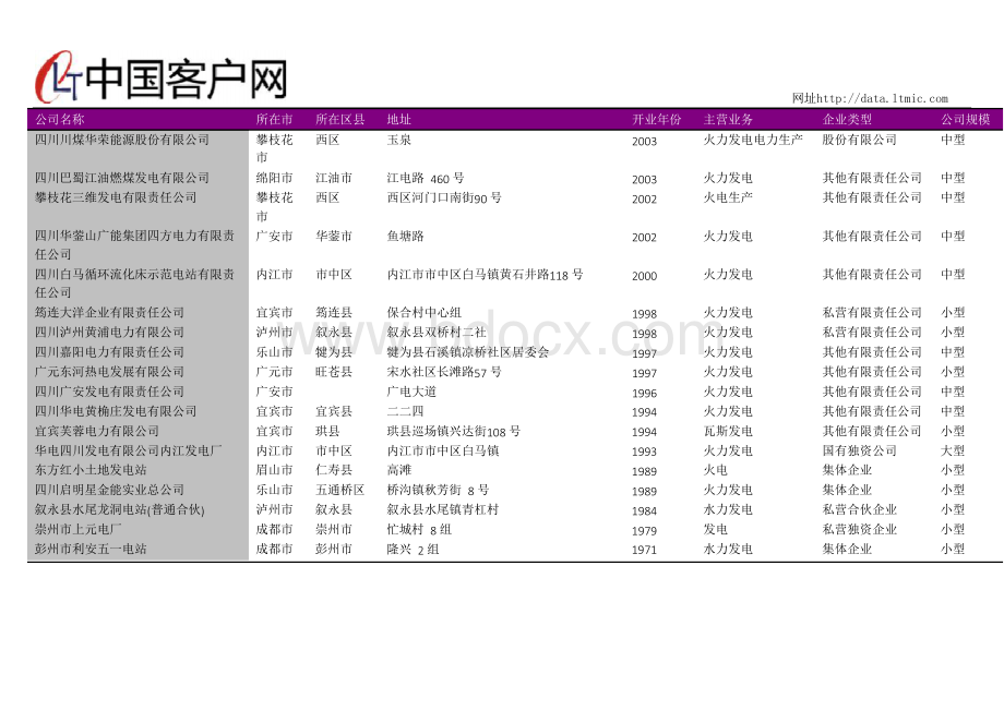 四川省火力发电行业企业名录2018版Word文档格式.docx_第3页