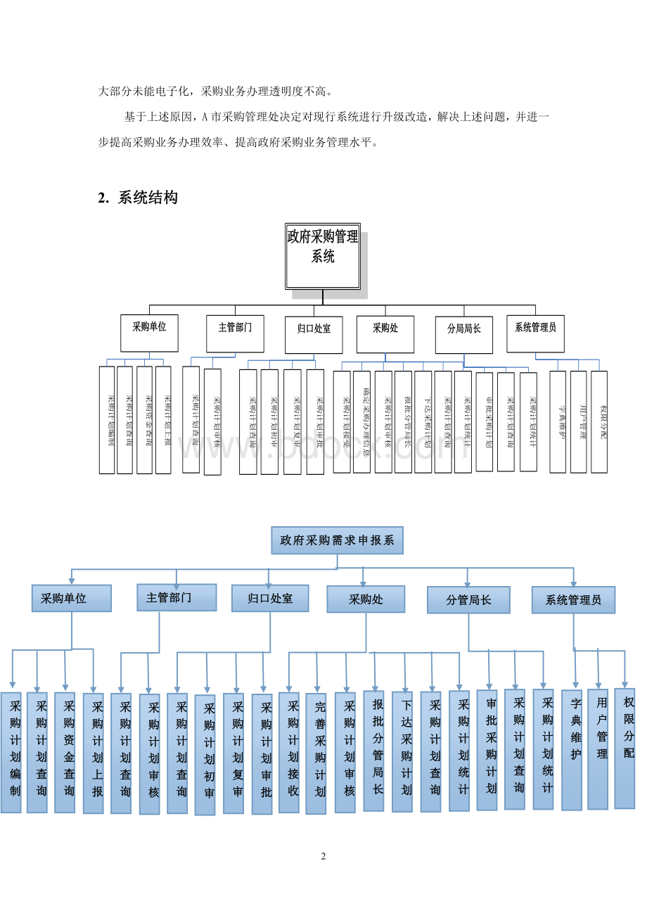 政府采购管理系统详细设计说明书Word格式.doc_第2页