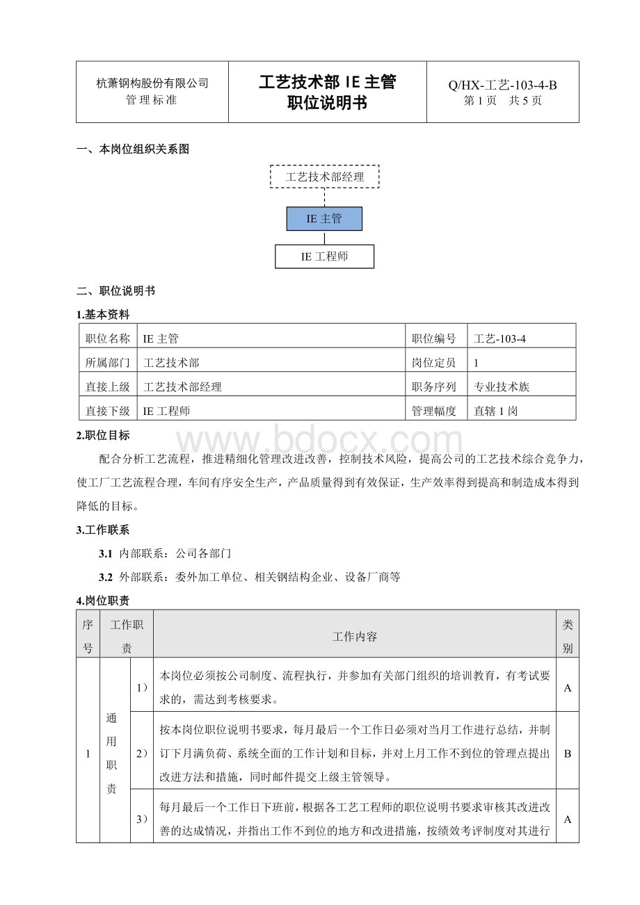 QHX工艺B工艺技术部IE主管职位说明书.docx