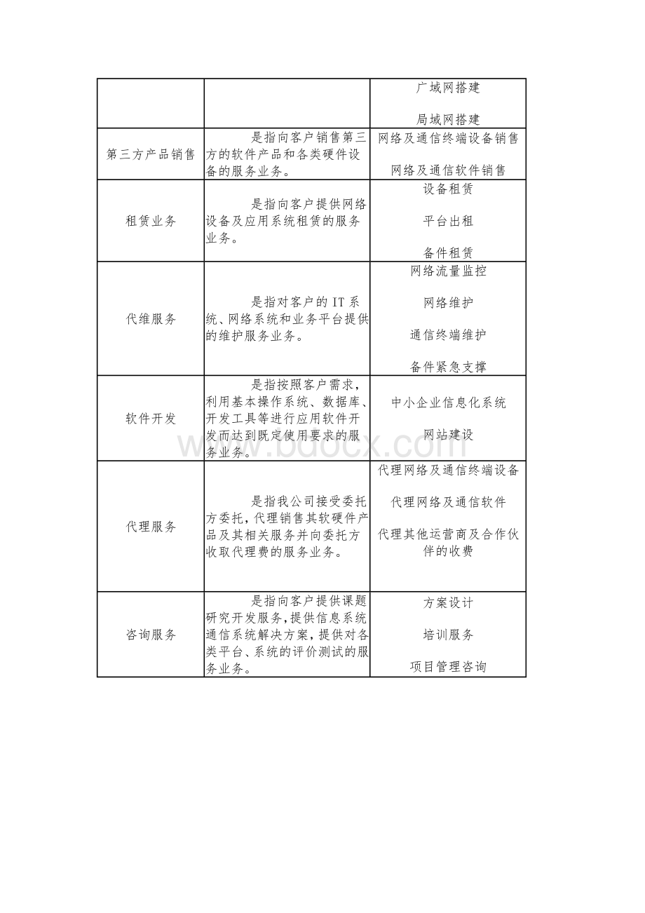 ICT业务介绍Word文档格式.doc_第2页