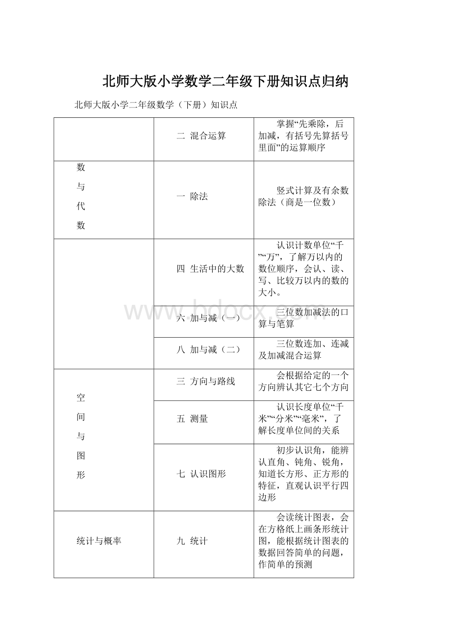 北师大版小学数学二年级下册知识点归纳文档格式.docx