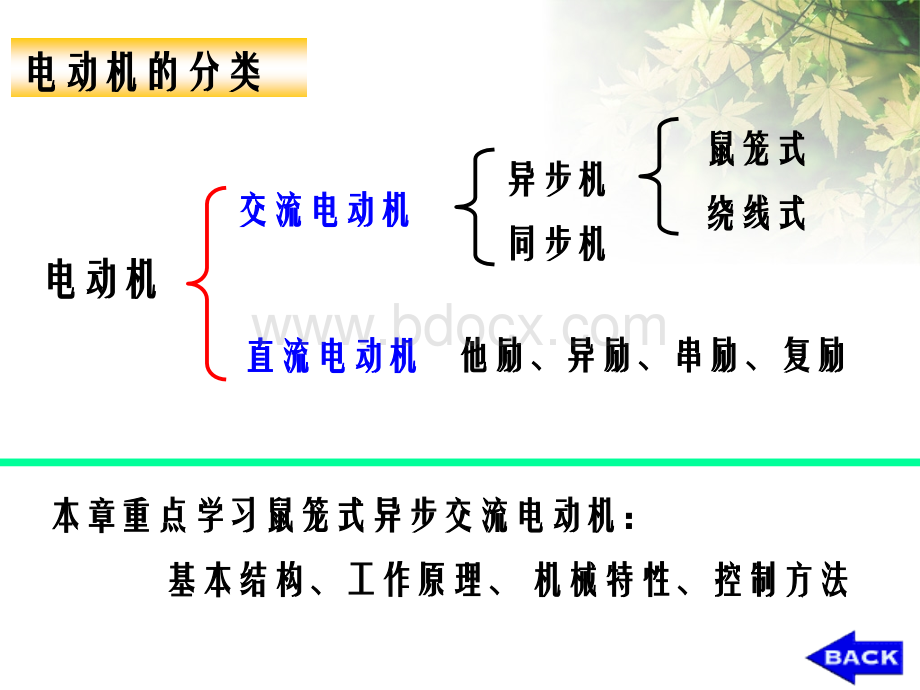 异步电动机的工作原理-73页文档资料PPT资料.ppt_第3页