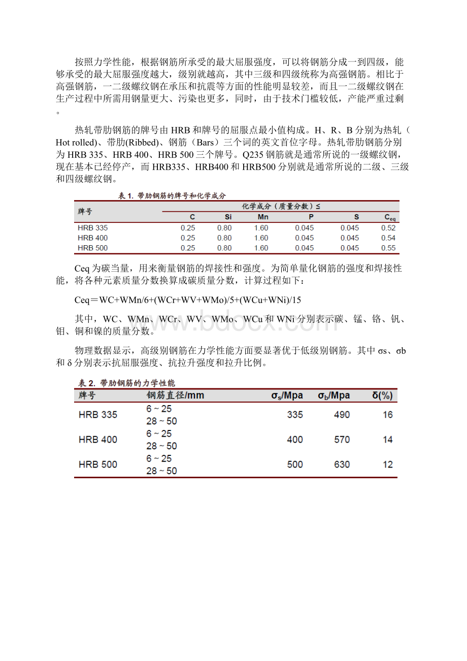 建筑钢行业分析报告Word文档下载推荐.docx_第2页