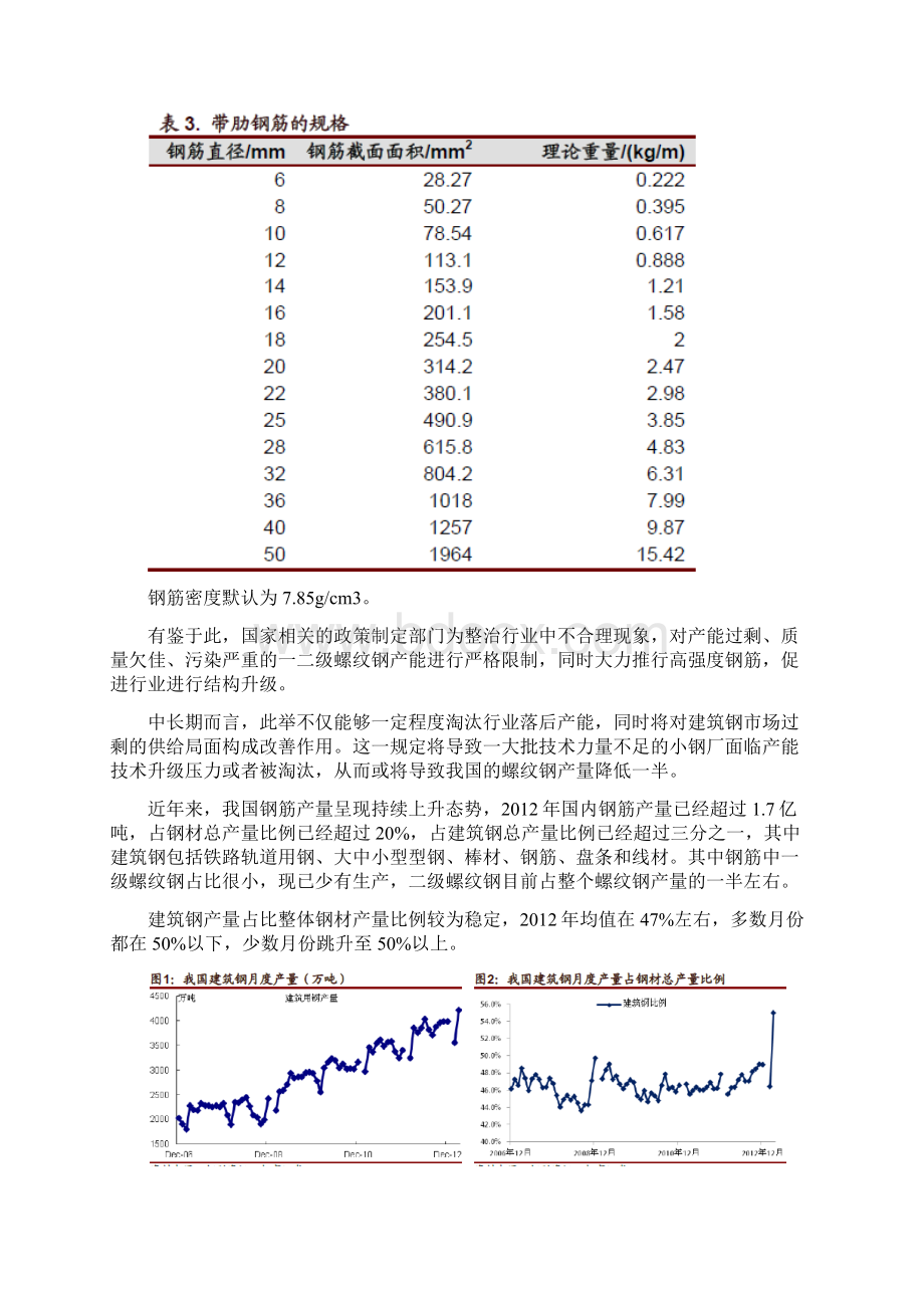 建筑钢行业分析报告Word文档下载推荐.docx_第3页