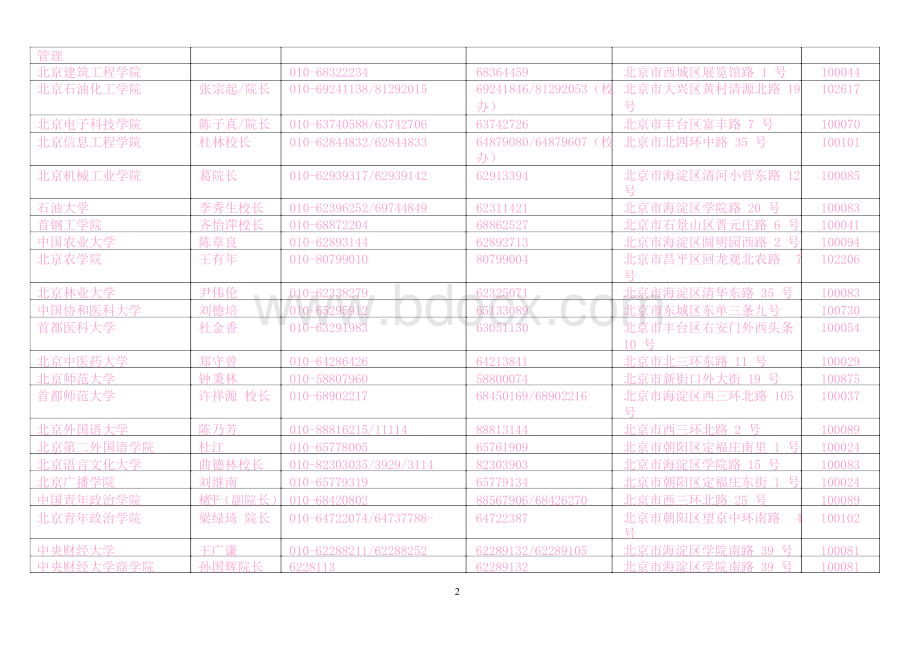 全国所有高校名单(有地址)通讯录Word下载.docx_第2页