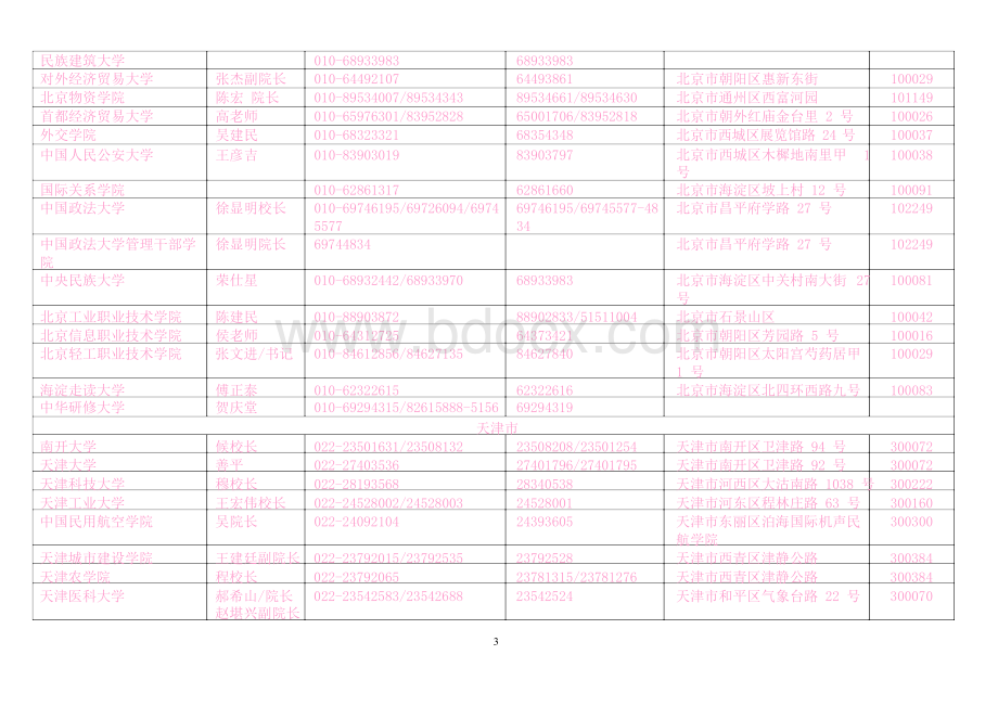 全国所有高校名单(有地址)通讯录Word下载.docx_第3页