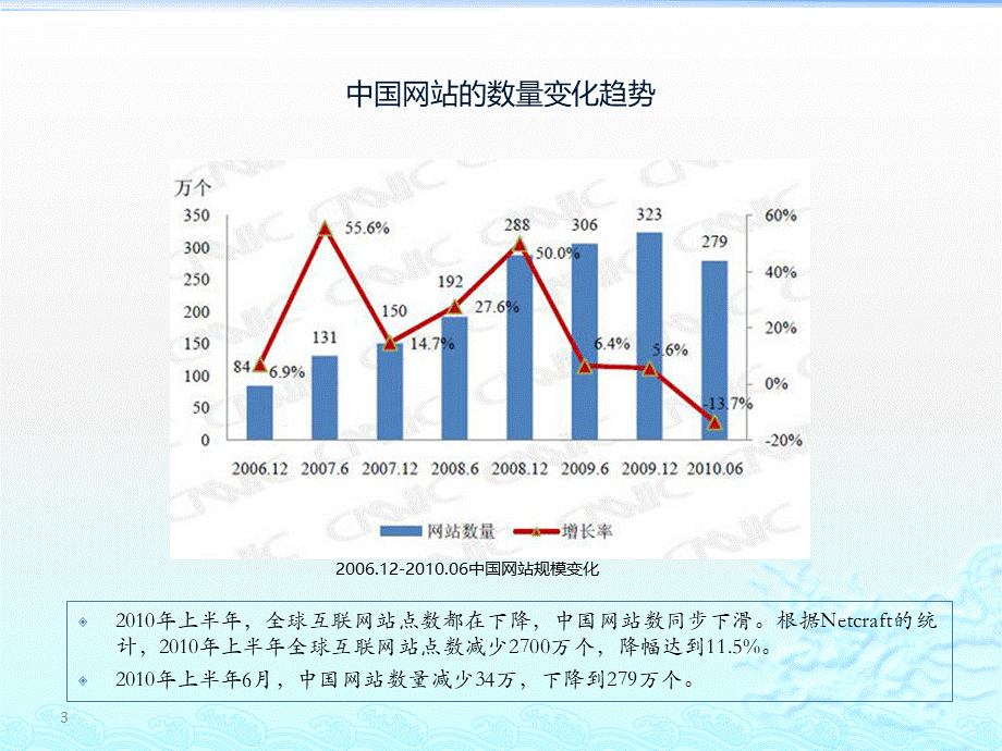 互联网产品规划及用户体验设计方法PPT课件下载推荐.pptx_第3页