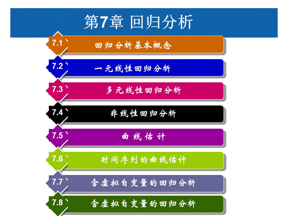 数学建模培训SPSS.ppt_第1页