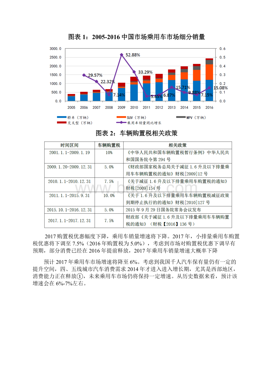 自主品牌SUV行业展望调研投资分析报告.docx_第3页