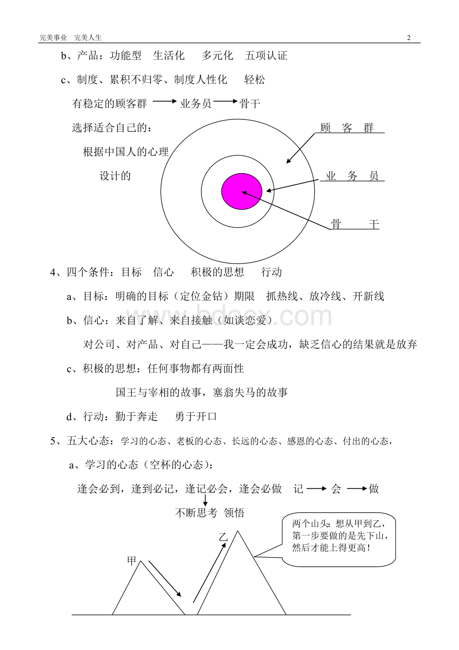 新业务员培训.doc_第2页