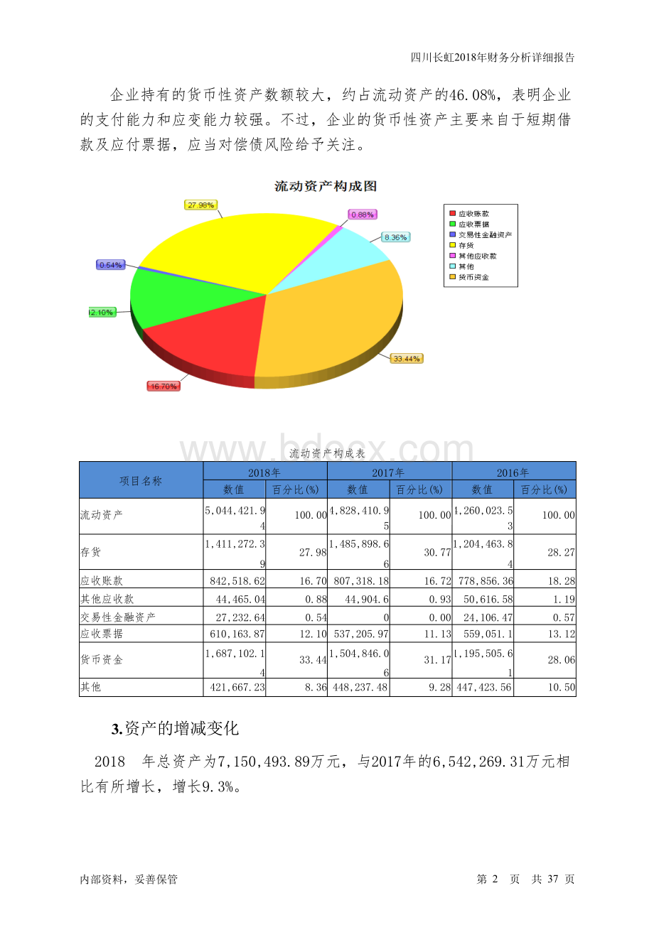 四川长虹2018年财务分析详细报告-智泽华Word下载.docx_第2页