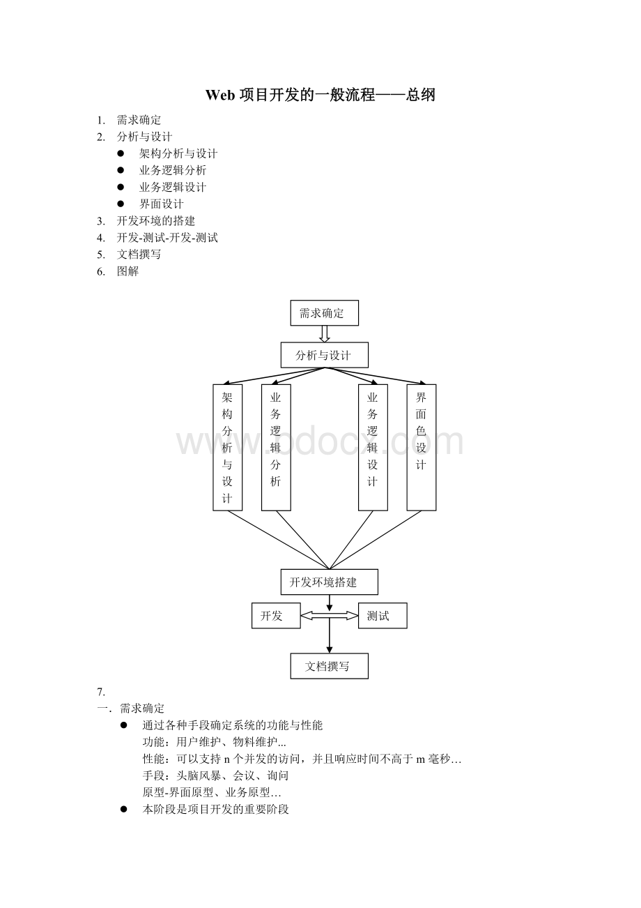 Web项目开发流程.doc_第1页