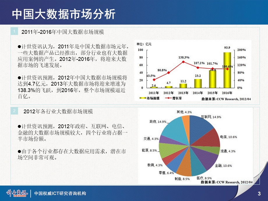 大数据行业应用现状与未来应用热点丁震PPT文件格式下载.ppt_第3页