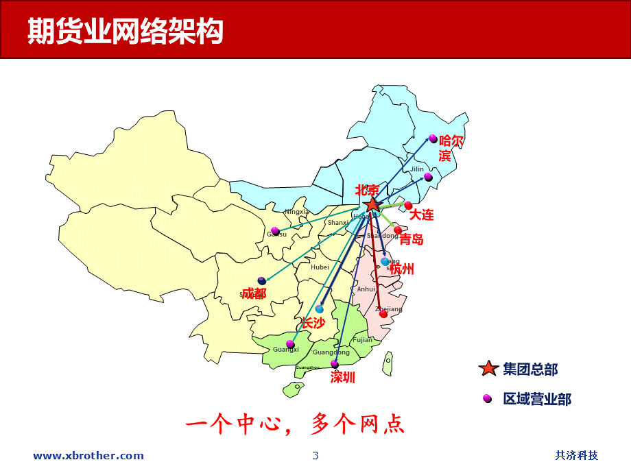 分散控制集中管理的期货机房监控解决方案.ppt_第3页