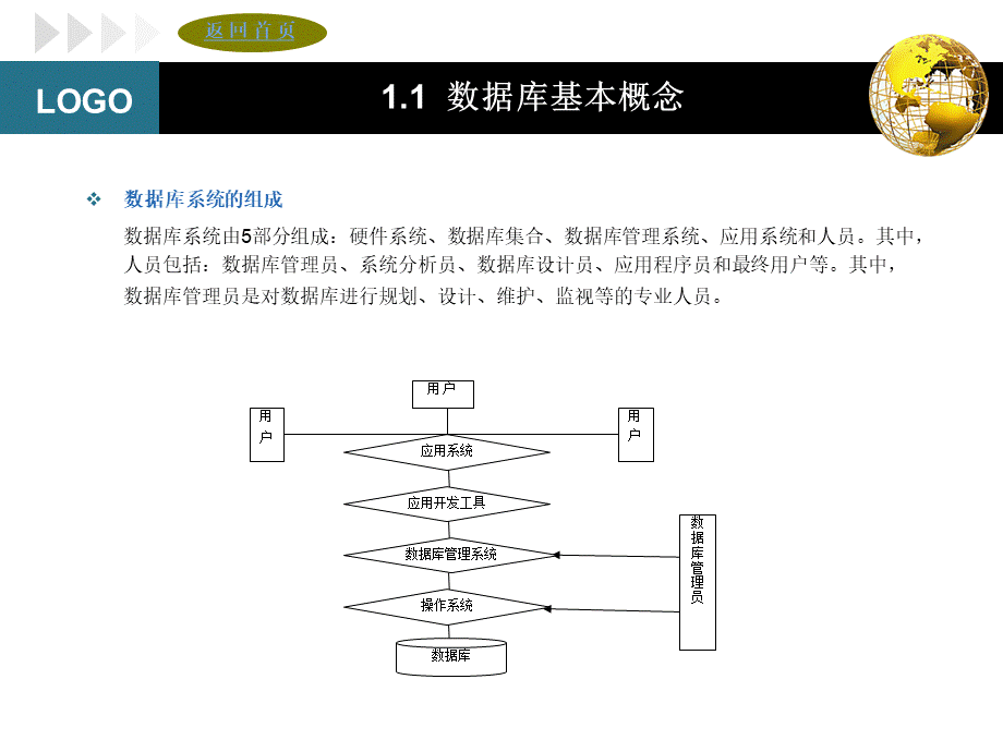 数据库的认识.ppt_第3页