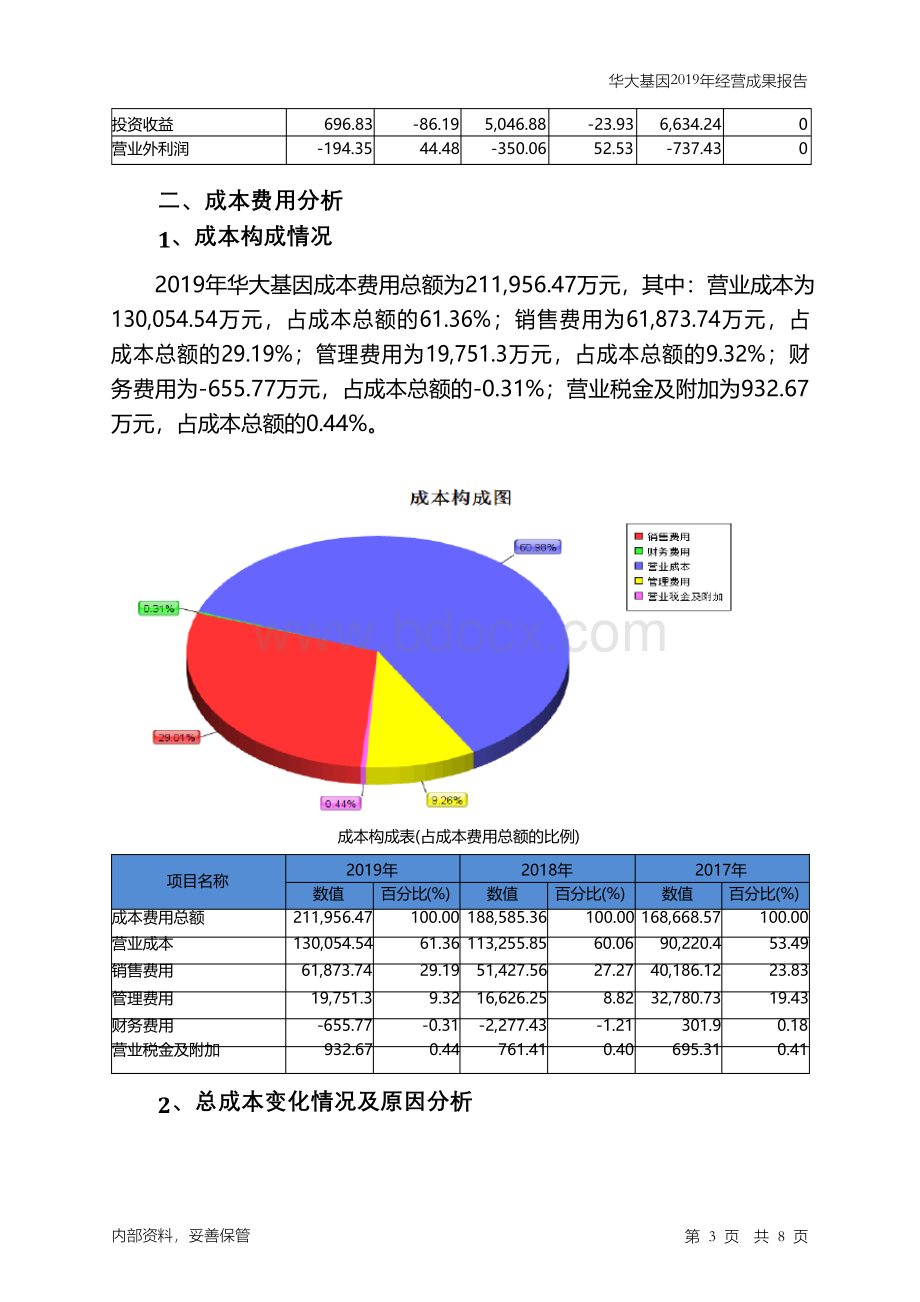 华大基因2019年经营成果报告Word格式.docx_第3页