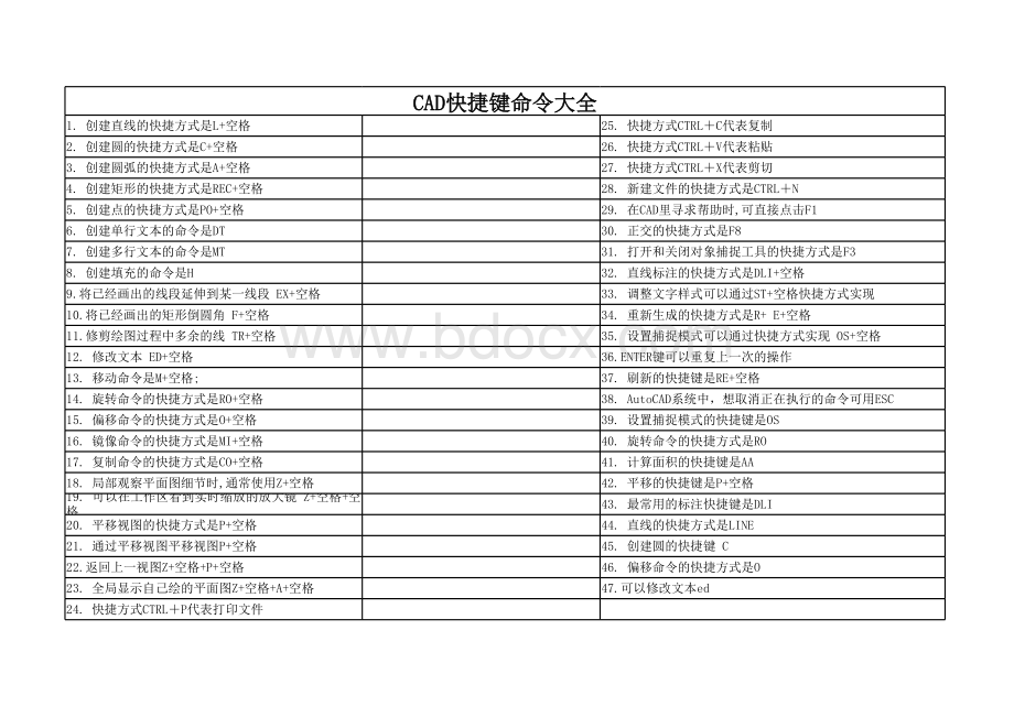 CAD快捷键命令大全最全表格文件下载.xls