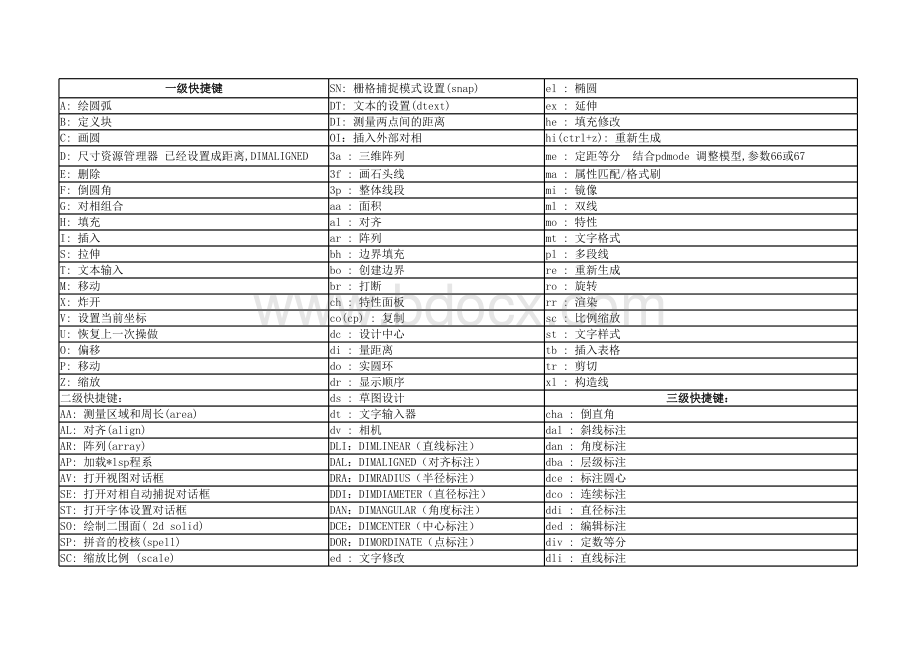 CAD快捷键命令大全最全.xls_第2页